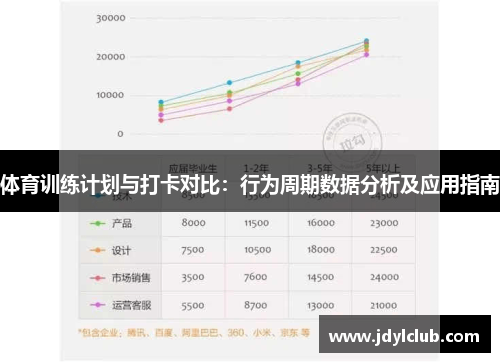 体育训练计划与打卡对比：行为周期数据分析及应用指南