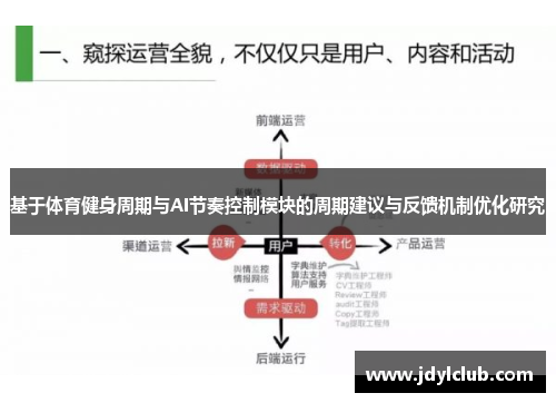 基于体育健身周期与AI节奏控制模块的周期建议与反馈机制优化研究